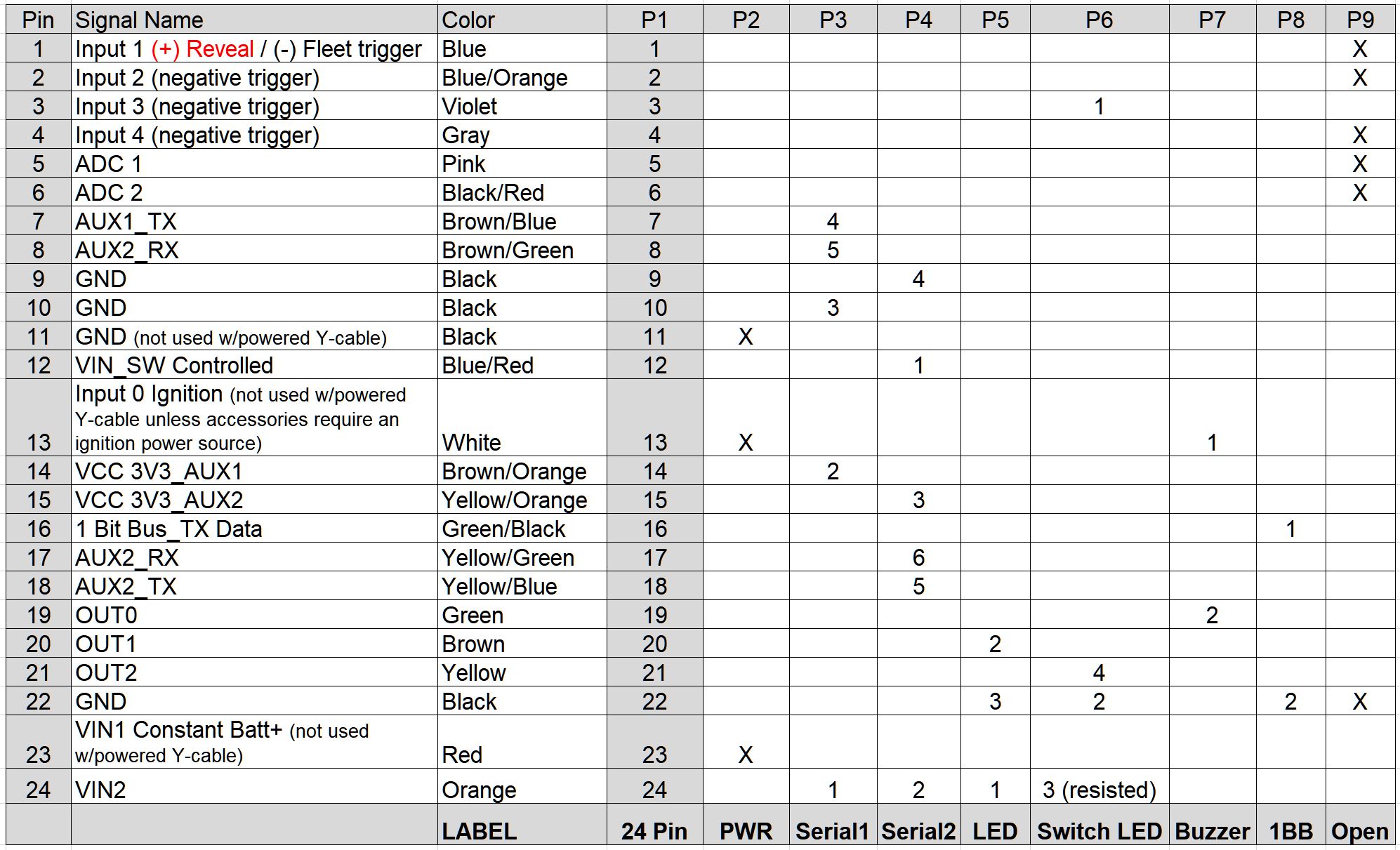 __USE_ME_3640_Pinout_w_notes.JPG