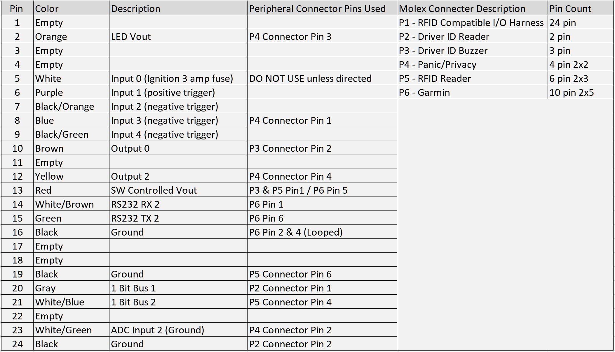 New_Xirgo_24_pin_IO_harness_-_RFID_Compatible.JPG