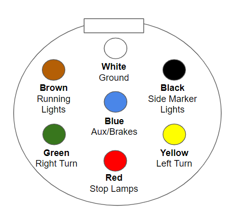 Wire colours.png