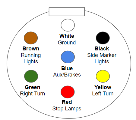 7-Way Connector.png