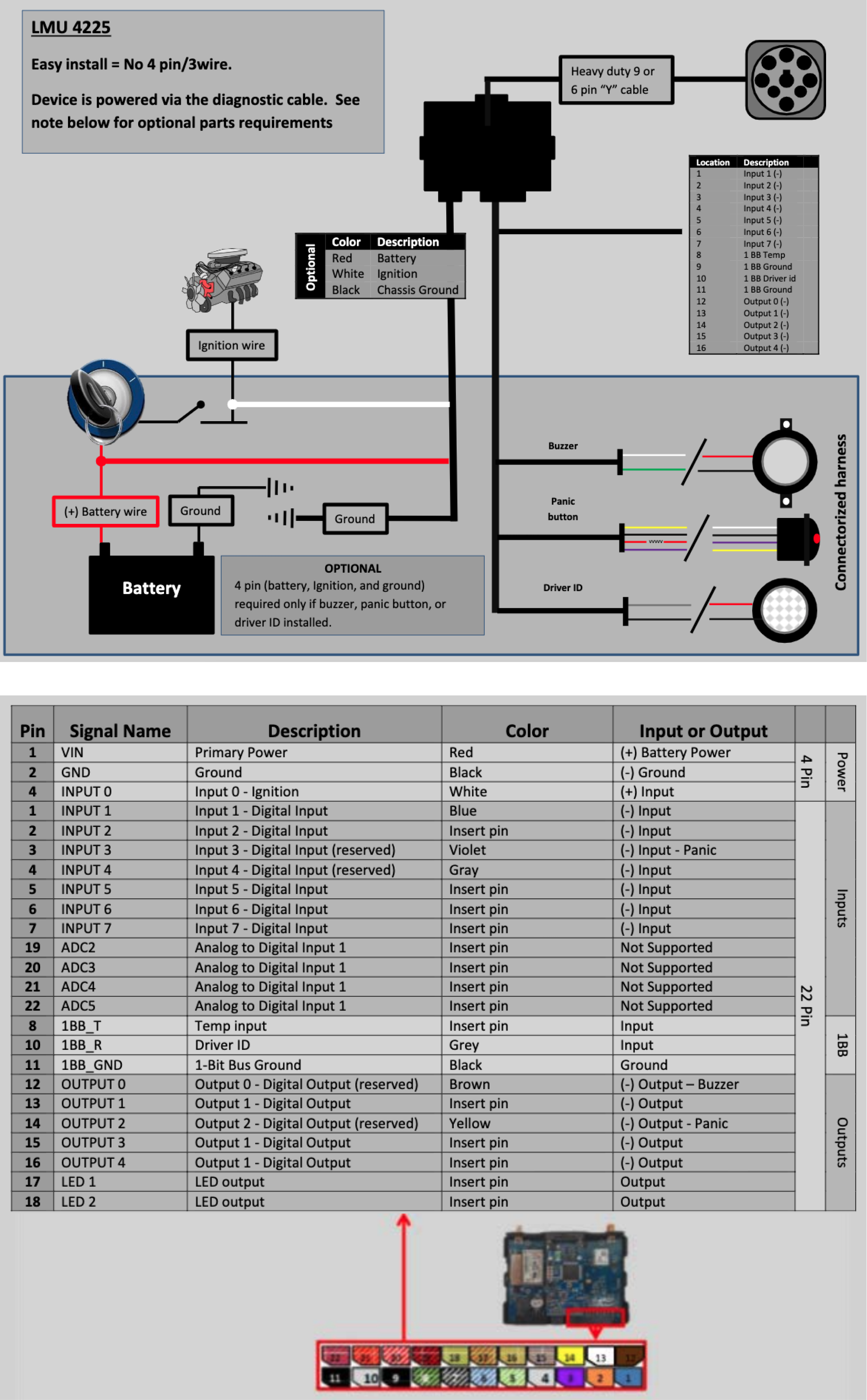 Wiring diagram: CalAmp 42XX – Device Help