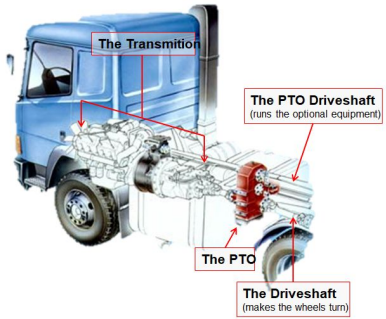 What is a Truck Pto  