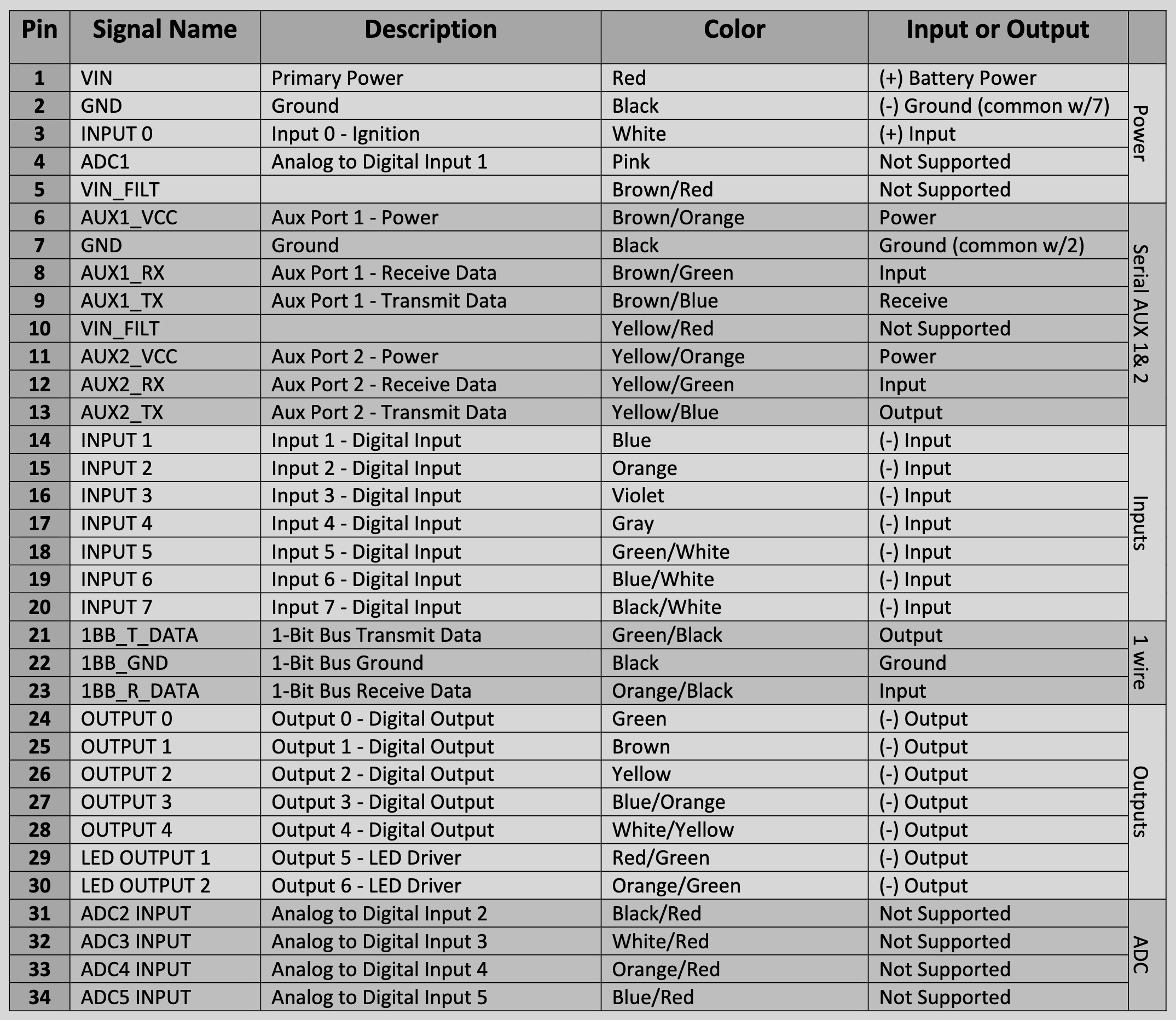 CalAmp_45XX-Wiring_Guide.png