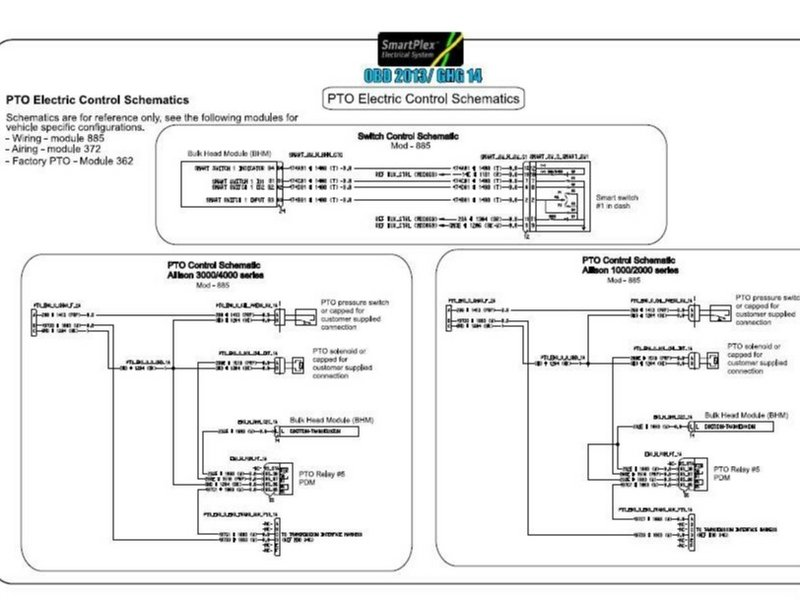 Vehicle example: PTO on Freightliner M2 – Device Help