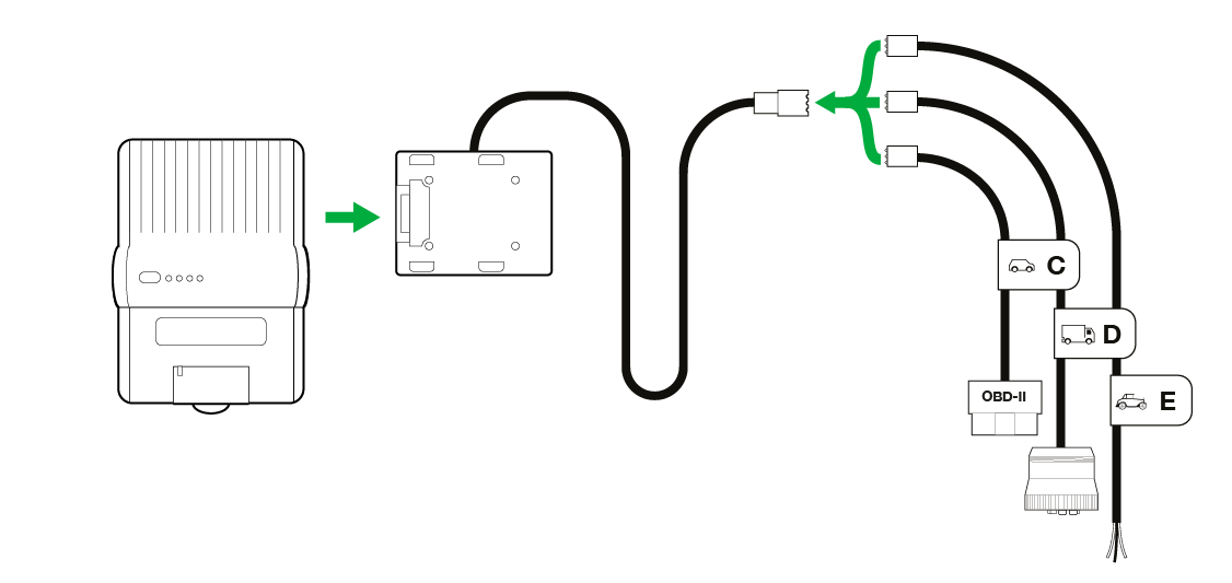 Como y donde instalar cámara en el coche + Esquema instalación